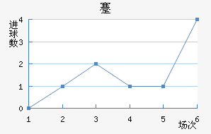 忨