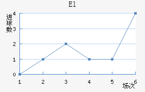 El˽