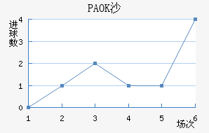 PAOKɳ
