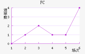 FC׽