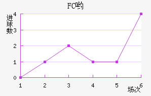 FCӴ