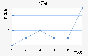 ŵеǽ