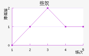 Щū