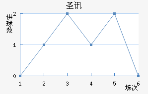 ʥѶ϶ణŵ