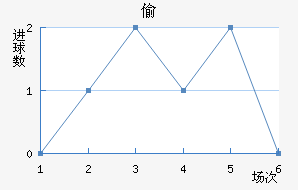 ͵ǽ