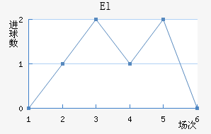 El˶Ұ