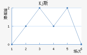 Kj˹