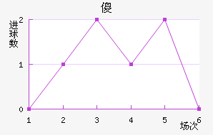 ɵ½