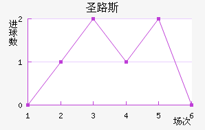 ʥ·˹ѧӽ