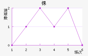 ﾺ