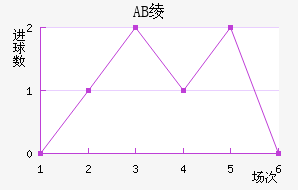 AB籾