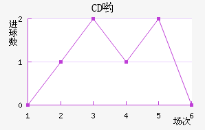 CDӴ