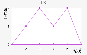 FSV˸