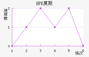HFKĪ˹