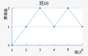 ͢08