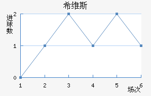ϣά˹