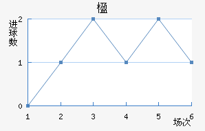麽