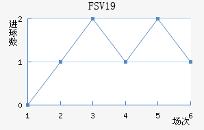 FSV˸U19