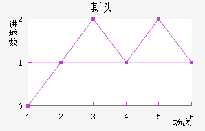 ˹ͷ