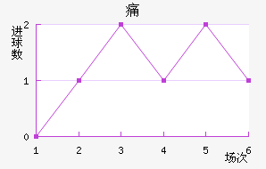 ʹ˹
