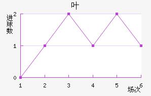 Ҷ°ʲؽ