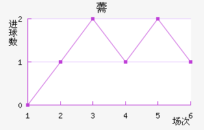 ޸