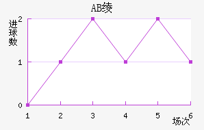 AB籾