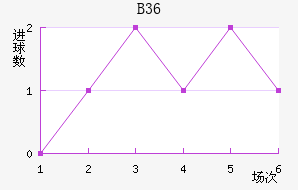 B36ƽ