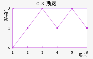 C.S.˹¶