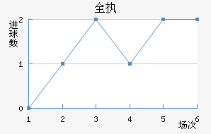 ȫִ