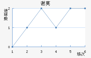 лĪն