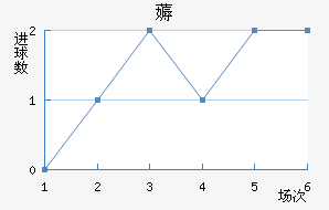 ޶