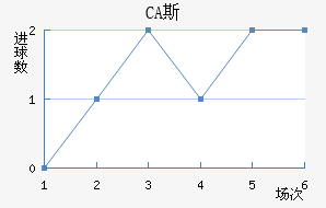 CA˹ǽ
