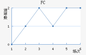 FC