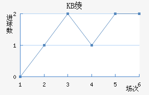 KB籾