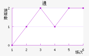 ͨ