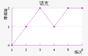 ڵ֧