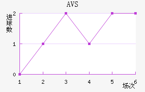 AVS