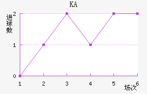 KA