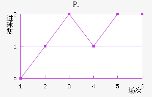P.ֽ