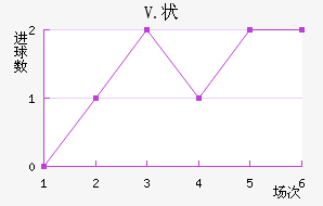 V.״