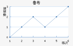³ϣŵ˹