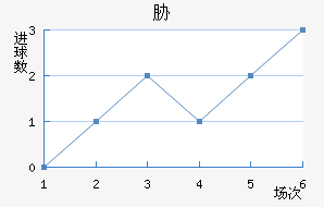 в
