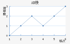AB籾