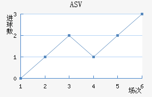 ASV