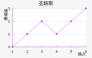 ʥ·˹