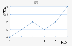 ŵ