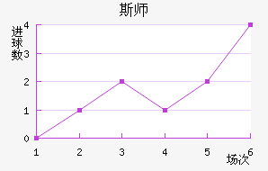 ˹ʦ