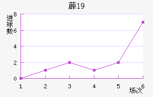 ޵U19