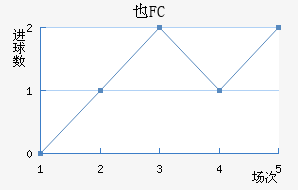 FC
